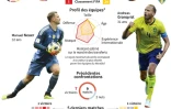 Présentation du match du Mondial 2018 entre l'Allemagne et la Suède