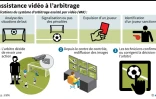L'assistance vidéo à l'arbitrage