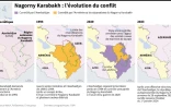 Nagorny Karabakh : l'évolution du conflit
