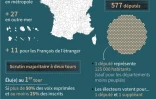 Législatives, mode de scrutin