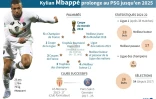 Kylian Mbappé