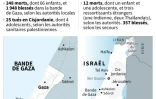 Israël-Gaza : le bilan provisoire