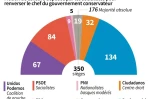 Composition du parlement espagnol