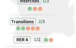 Rail : prévisions de trafic