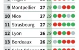 Ligue 1 Classement