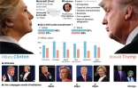 Trump vs Clinton: le 3e débat télévisé