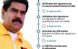 Les étapes pour une révocation de Maduro