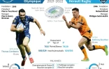 Présentation de la finale du Top 14 2021-2022 Castres vs Montpellier du 24 juin au Stade de France