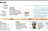 Calendrier du Brexit