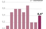 Croissance française