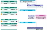 Mondial-2018 : phase à élimination directe