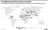 Les déplacements forcés dans le monde