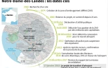 Notre-Dame-des-Landes
