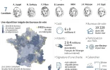 Primaire de la droite : mode d'emploi