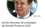 Paul Manafort