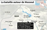 La bataille autour de Mossoul