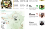 Résumé du Tour de France 2018