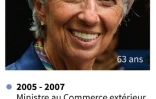Christine Lagarde 