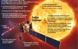 Solar Orbiter