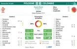 Feuille de match et statistique du match Pologne - Colombie du groupe H du Mondial-2018