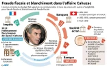 Fraude fiscale et blanchiment dans l'affaire Cahuzac