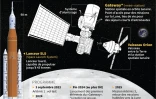 Comment les Américains veulent retourner sur la Lune