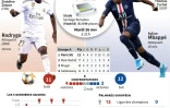 Ligue des champions : Real - Paris SG