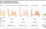 Coronavirus : la situation en France