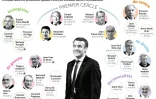 la galaxie d'Emmanuel Macron