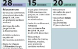 Assouplissement des mesures en France