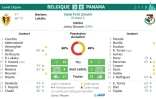 Feuille de match et statistiques du match Belgique - Panama 