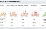 Evolution en France du nombre de nouveaux cas, hospitalisations, entrées en réanimation, décès et injections quotidiennes de vaccins, totaux et tendances pour ces cinq indicateurs, au 28 août