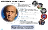 La carrière de joueur et de dirigeant de M. Platini 