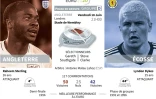 Euro 2020 : Angleterre - Ecosse