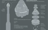Le vaisseau spatial Starliner de Boeing