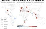 Covid-19: les tendances dans le monde