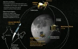 Chandrayaan-2