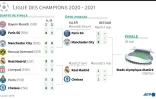 Ligue des champions