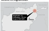 Séisme en Afghanistan