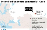 Incendie d'un centre commercial russe