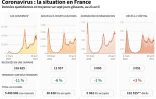 Coronavirus : la situation en France