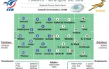 Composition des équipes du match France - Afrique du Sud de rugby samedi 18 novembre au Stade de France à Saint-Denis