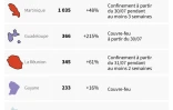 Covid-19 : la situation en Outre-mer
