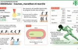 JO de Rio : Athlétisme - Courses, marathon et marche