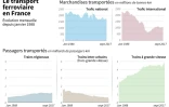 Le transport ferroviaire en France