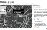 Fusillades dans le centre de Vienne