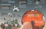 Mars : le rover Perseverance et l'hélicoptère Ingenuity de la NASA