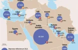 Dépenses militaires au Moyen-Orient