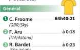 Classements à l'issue de la 15e étape du Tour de France 2017