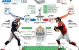 Superbowl : New England vs Atlanta